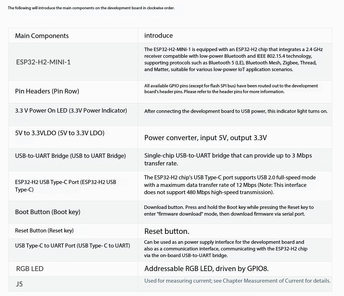 Espressif ESP32-H2-DevKitM-1 8 - Esp32 H2 recensie en prijs