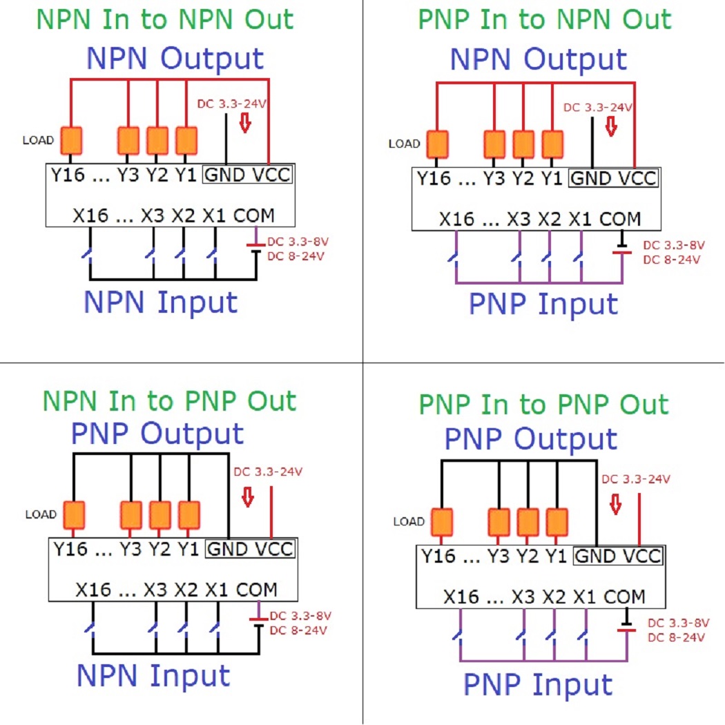 DC 3.3-24V 4CH 5A NPN/PNP Digi - Esp8266 recensie en prijs