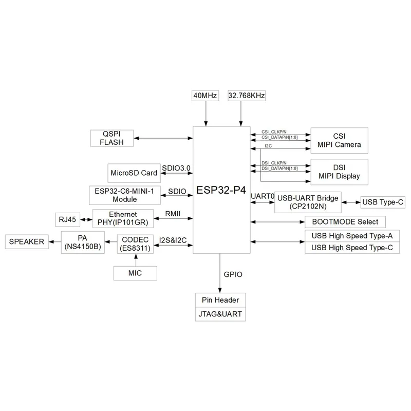 ESP32-P4-Function-EV-Board Dev - Esp32 recensie en prijs